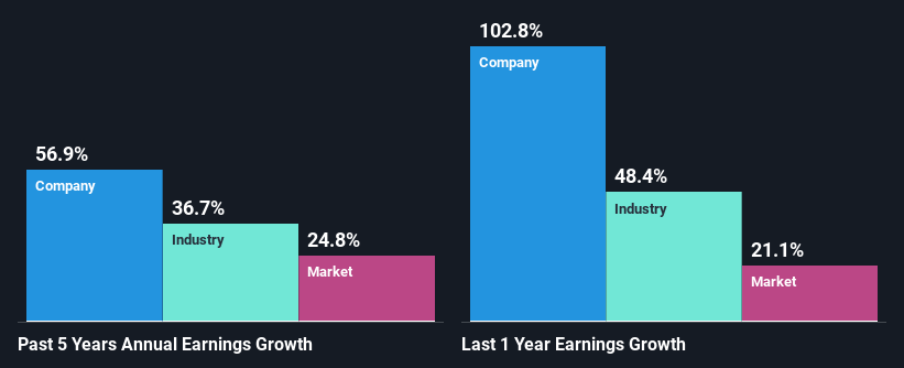 past-earnings-growth