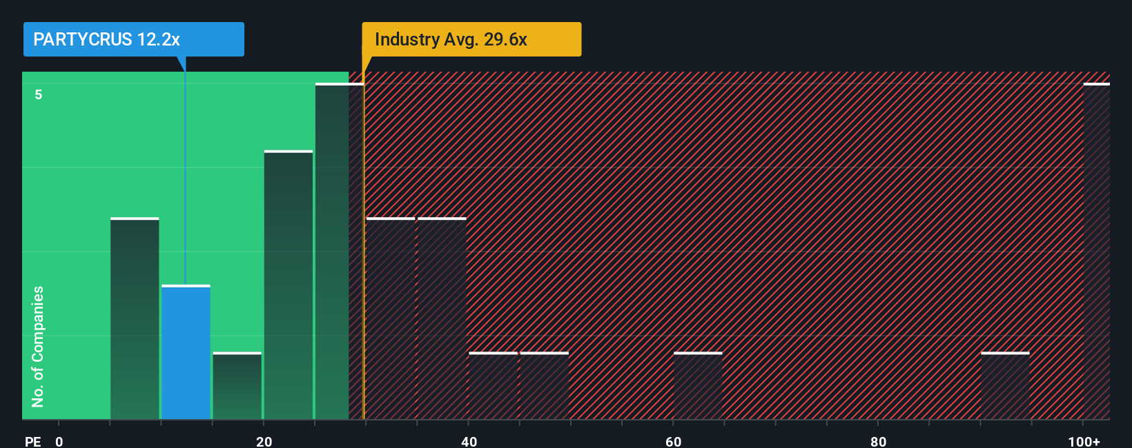 pe-multiple-vs-industry
