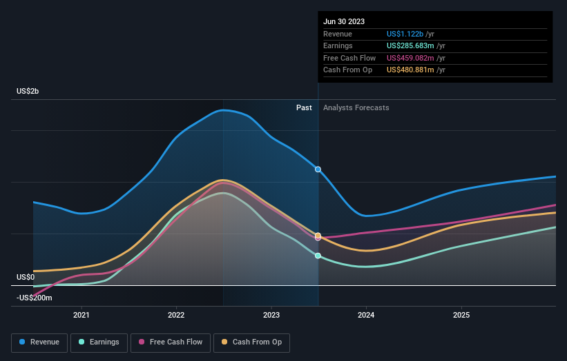 earnings-and-revenue-growth