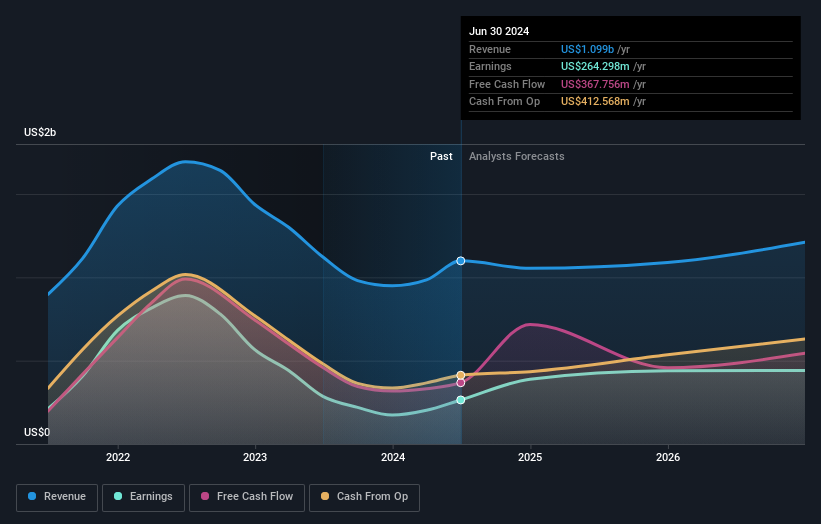 earnings-and-revenue-growth