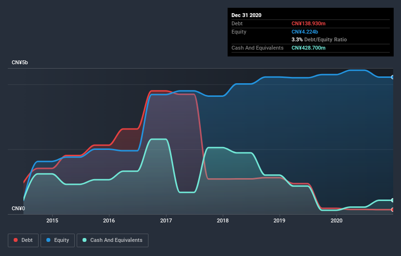 debt-equity-history-analysis