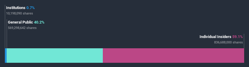 ownership-breakdown