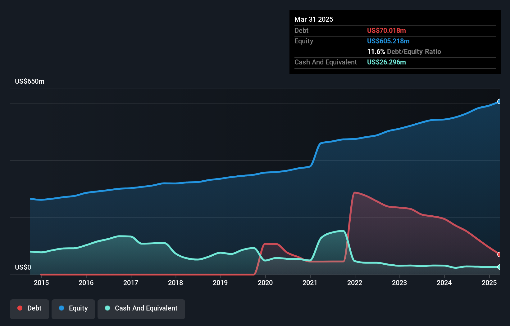 debt-equity-history-analysis