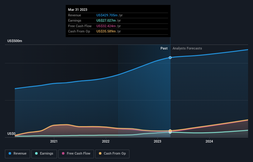 earnings-and-revenue-growth