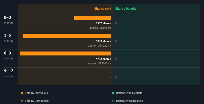 insider-trading-volume