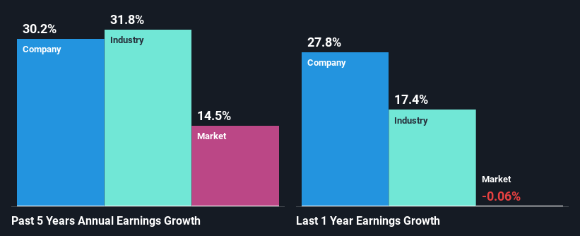 past-earnings-growth