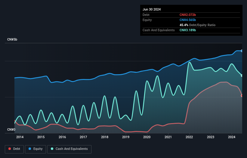 debt-equity-history-analysis