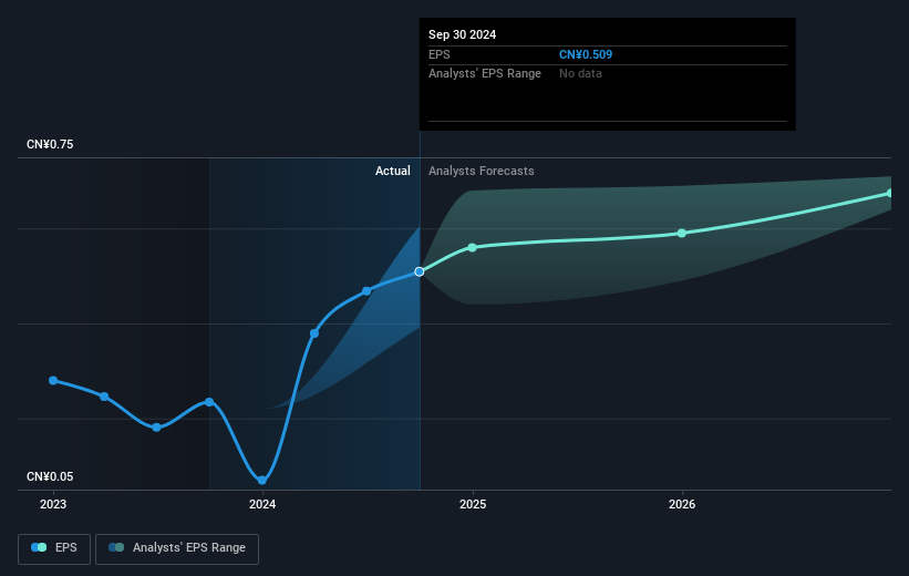 earnings-per-share-growth