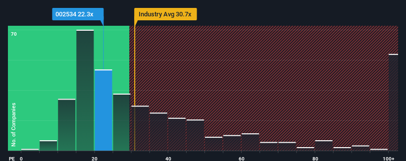 pe-multiple-vs-industry