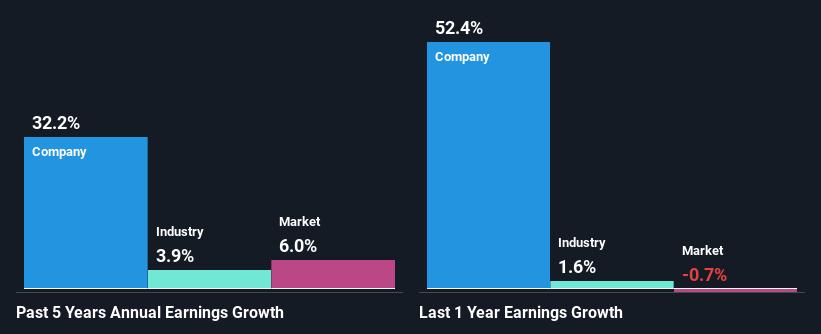 past-earnings-growth