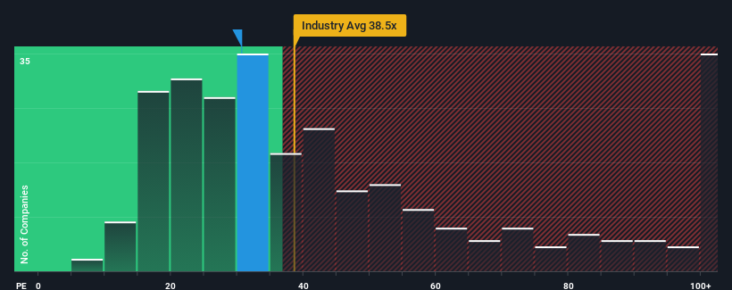 pe-multiple-vs-industry