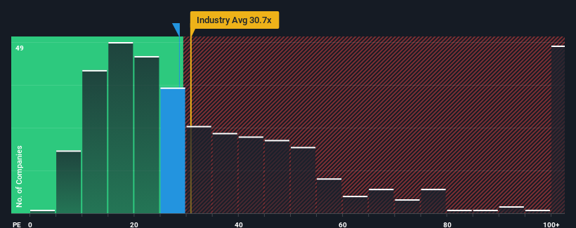 pe-multiple-vs-industry