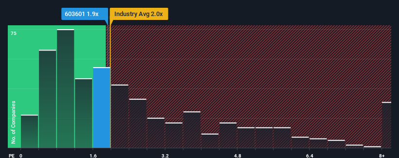 ps-multiple-vs-industry