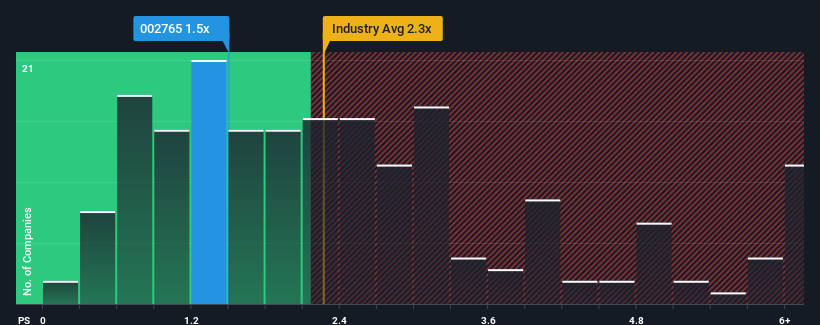 ps-multiple-vs-industry