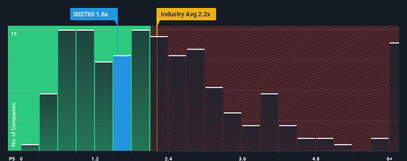 ps-multiple-vs-industry