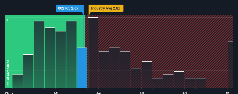 ps-multiple-vs-industry