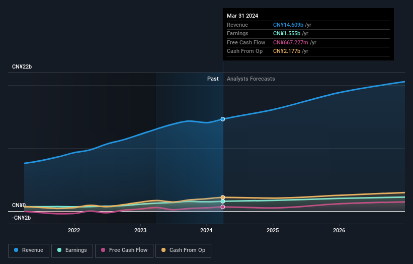 earnings-and-revenue-growth