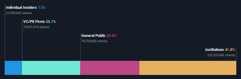 ownership-breakdown