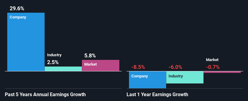 past-earnings-growth