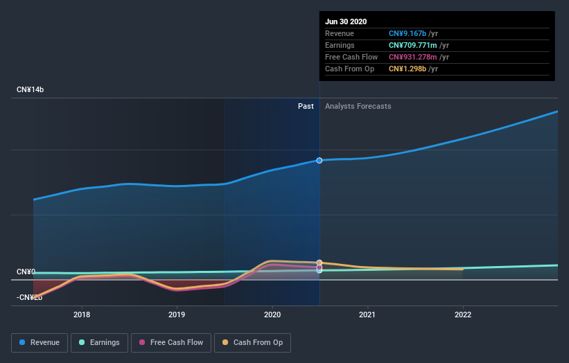 earnings-and-revenue-growth