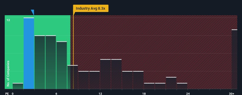 pe-multiple-vs-industry