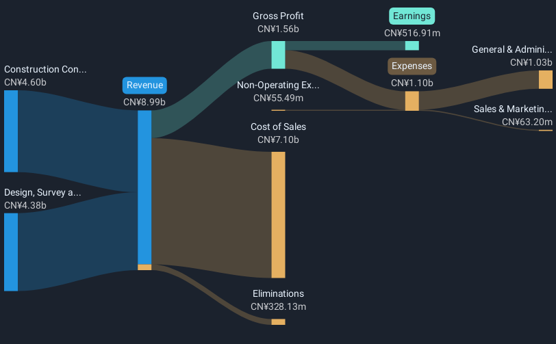 revenue-and-expenses-breakdown