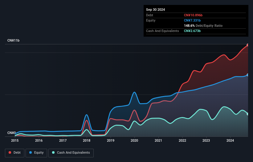 debt-equity-history-analysis