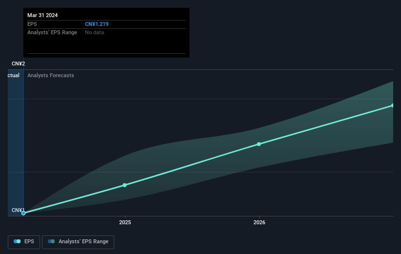 earnings-per-share-growth