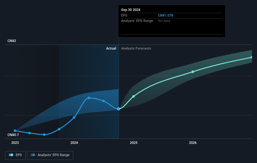 earnings-per-share-growth