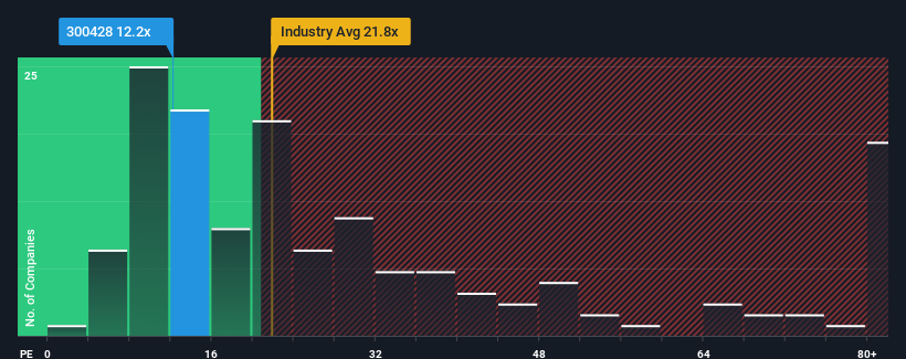 pe-multiple-vs-industry