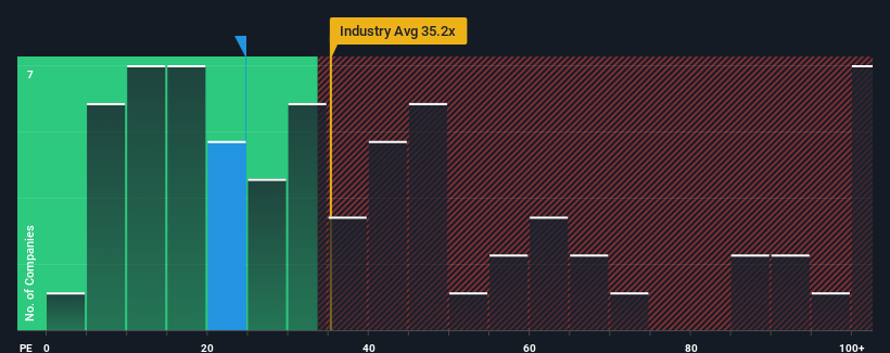 pe-multiple-vs-industry