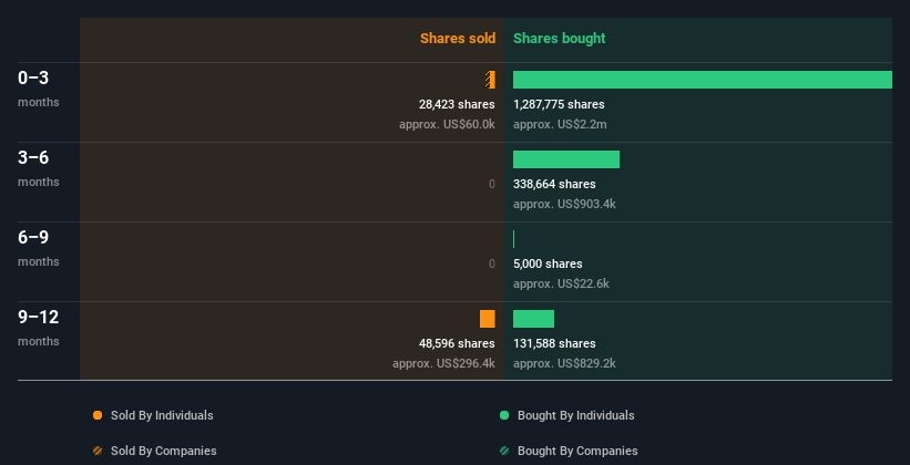 insider-trading-volume