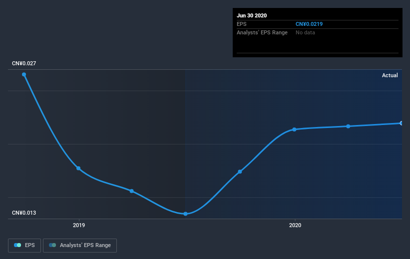 earnings-per-share-growth