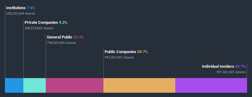 ownership-breakdown