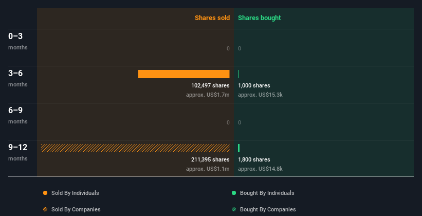 insider-trading-volume