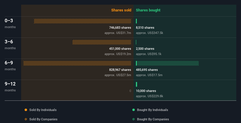 insider-trading-volume