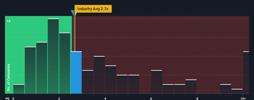 ps-multiple-vs-industry