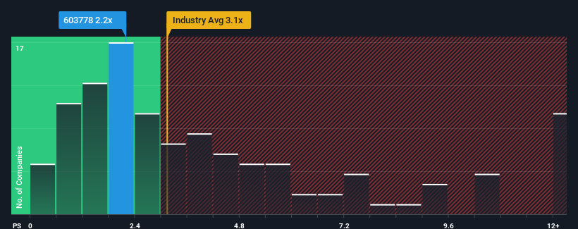 ps-multiple-vs-industry