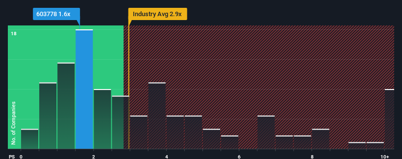 ps-multiple-vs-industry