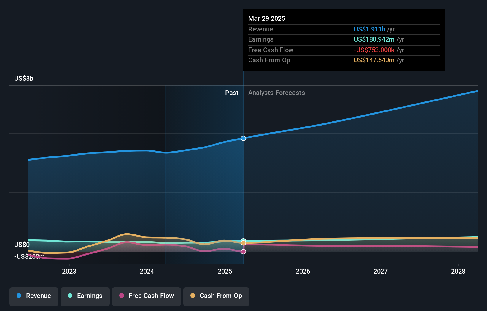 earnings-and-revenue-growth