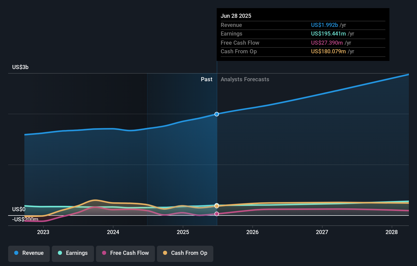 earnings-and-revenue-growth