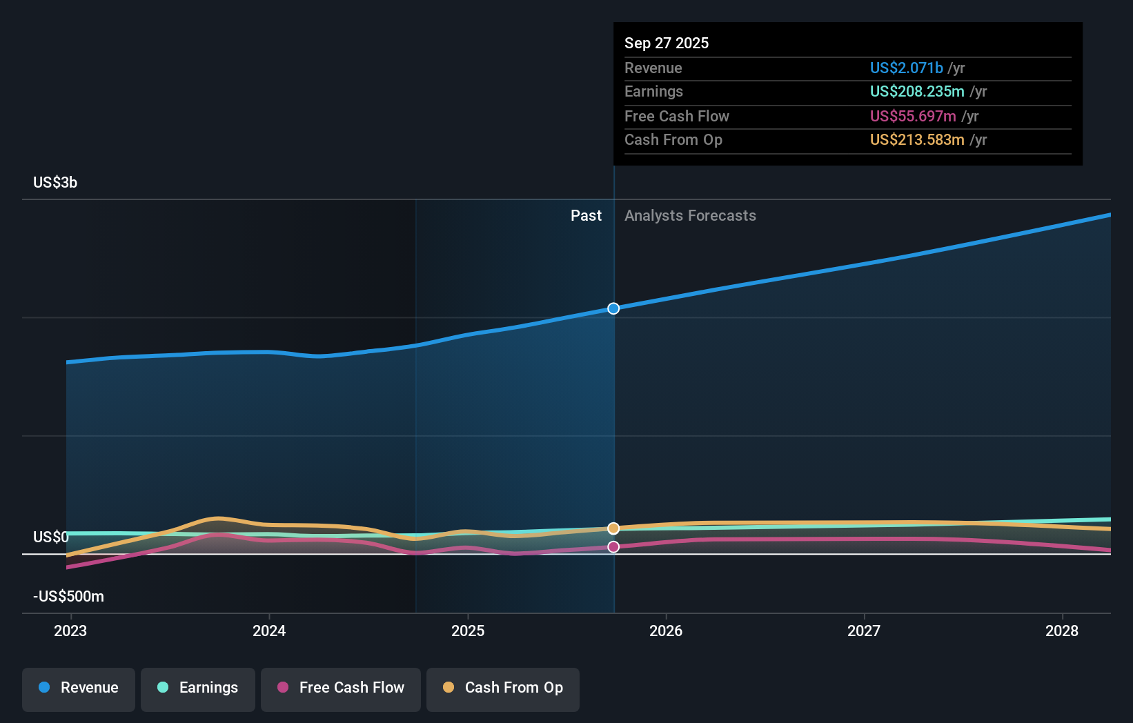 earnings-and-revenue-growth