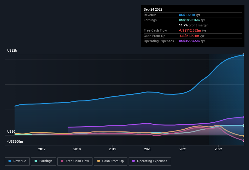 earnings-and-revenue-history