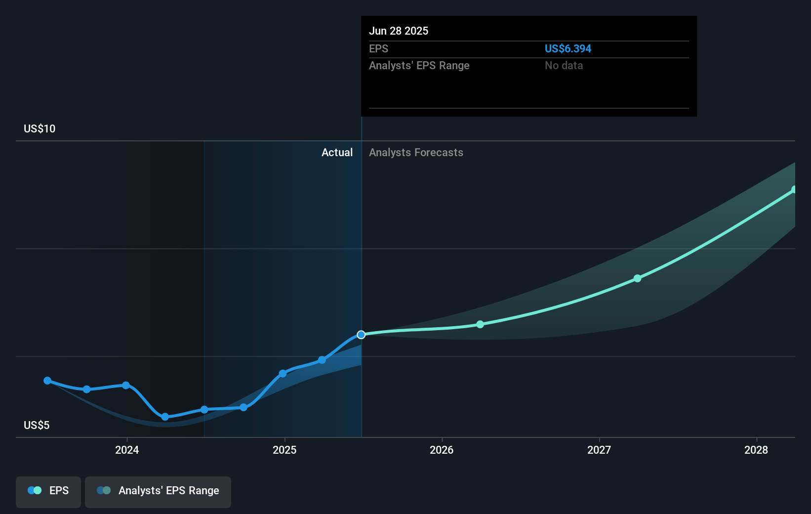 earnings-per-share-growth