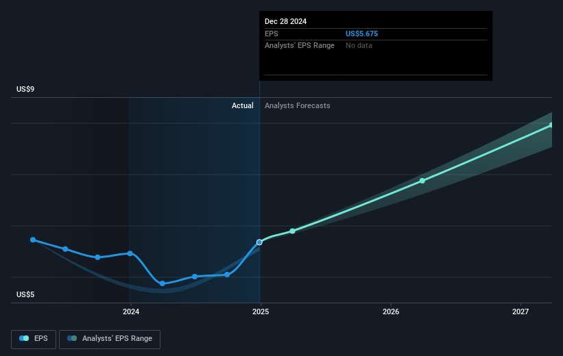 earnings-per-share-growth