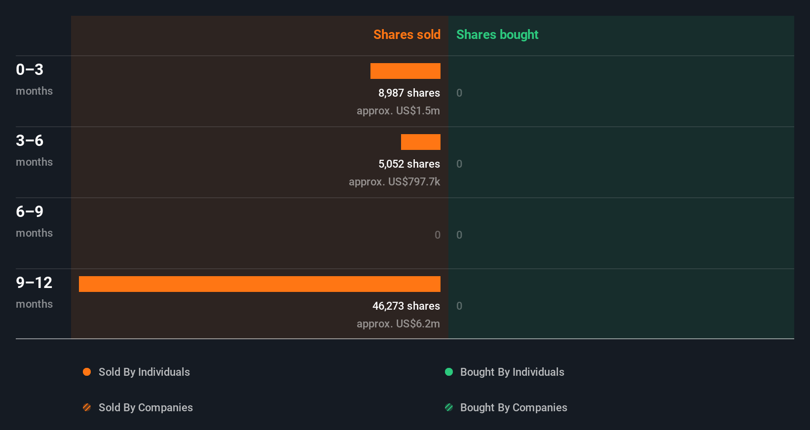insider-trading-volume