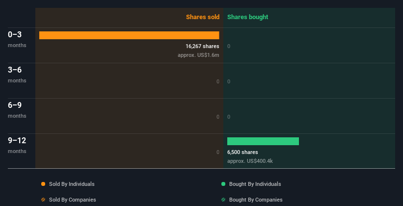 Boot Barn Holdings, Inc. (BOOT) Company Profile & Overview - Stock