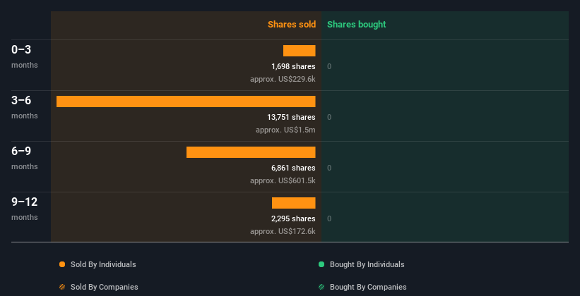 insider-trading-volume