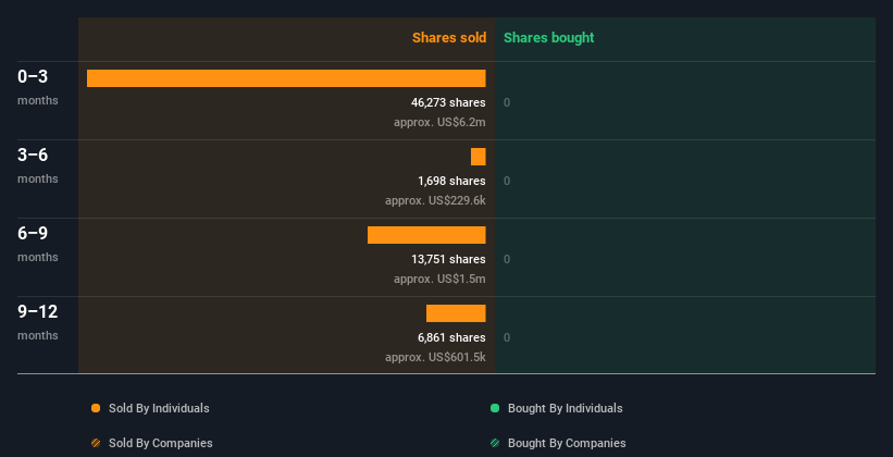 insider-trading-volume