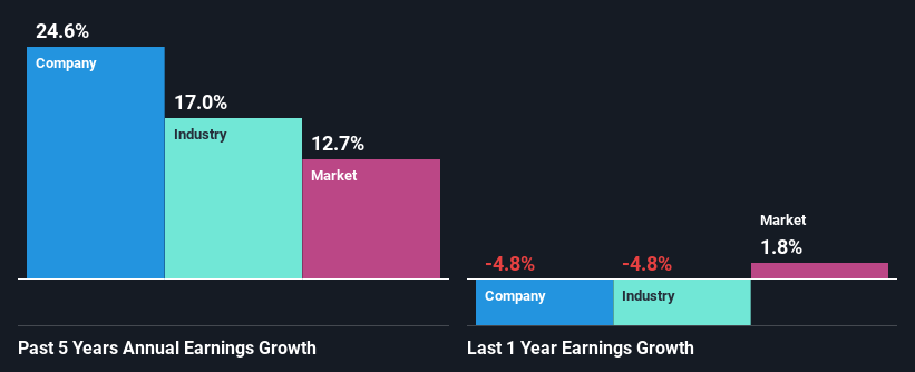 past-earnings-growth